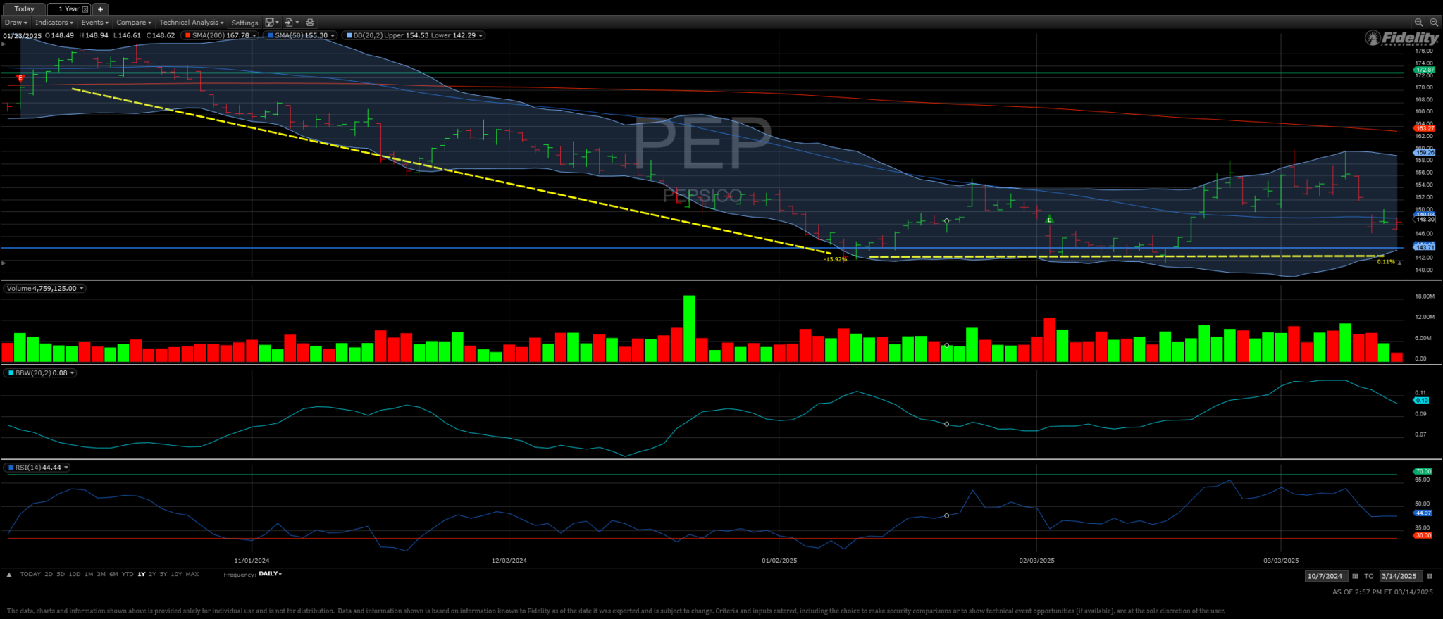 PepsiCo, Inc (PEP) Put Sale 03/14/2025 WarnerGushulak Family Trust